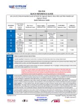 Recommended Levels of Finish for Gypsum Board 2017 - PDF